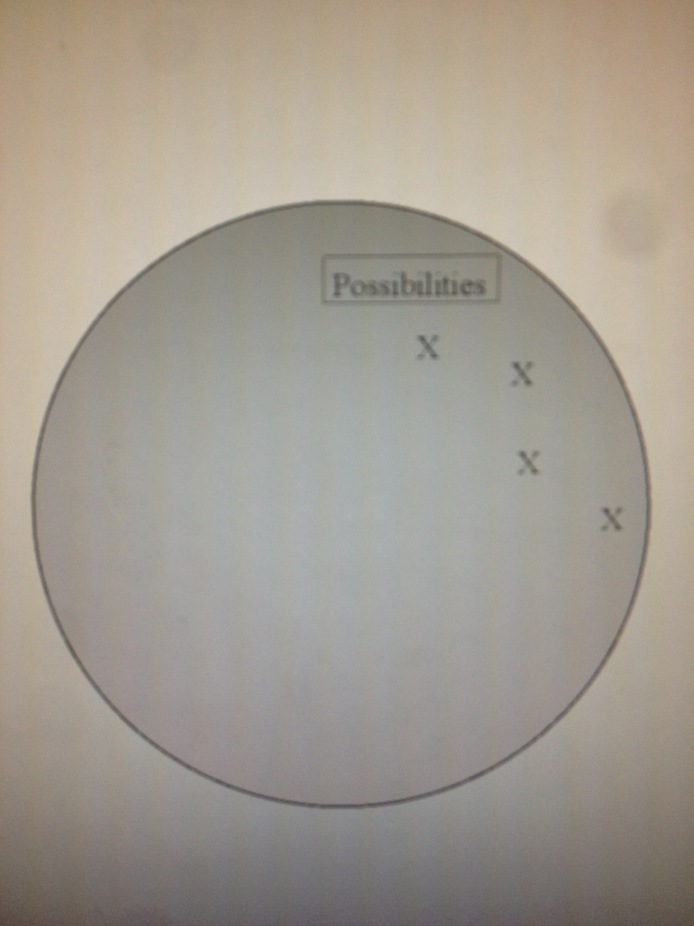 Boundary Conditions Diagram After