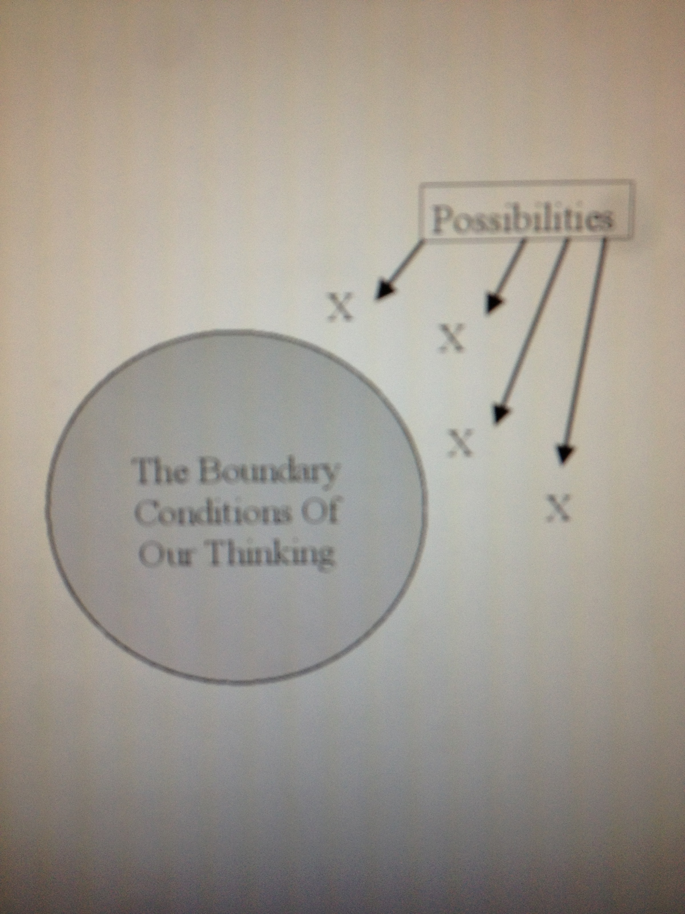 Boundary Conditions Diagram Before