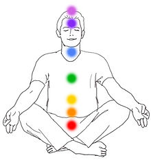Chakra Diagram