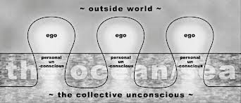 Collective Unconscious image